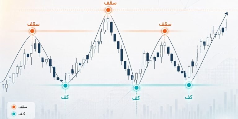 پیدا کردن سقف و کف