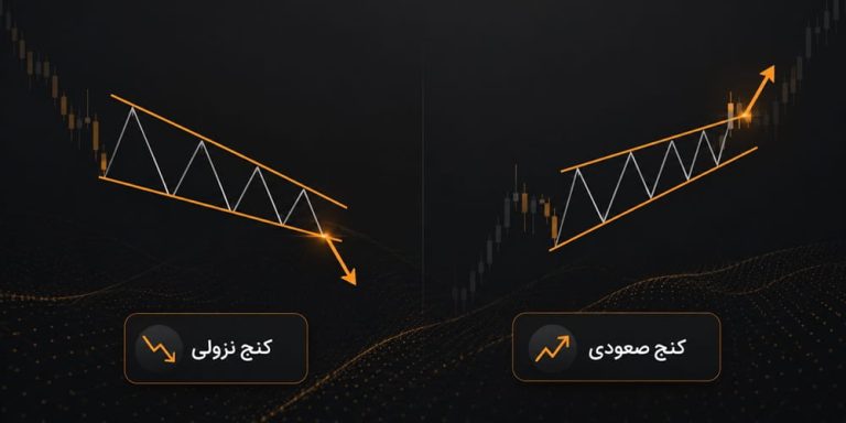 الگوی کنج