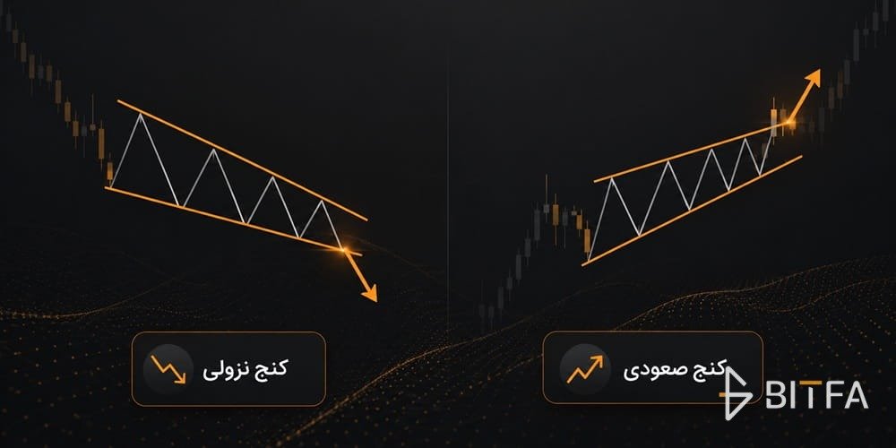 الگوی کنج