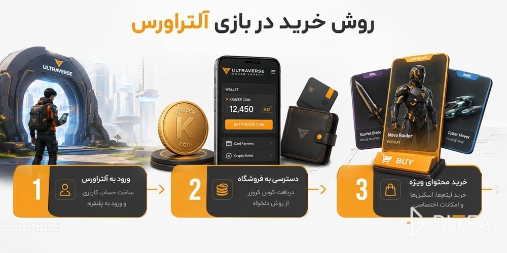 روش خرید در بازی آلتراورس