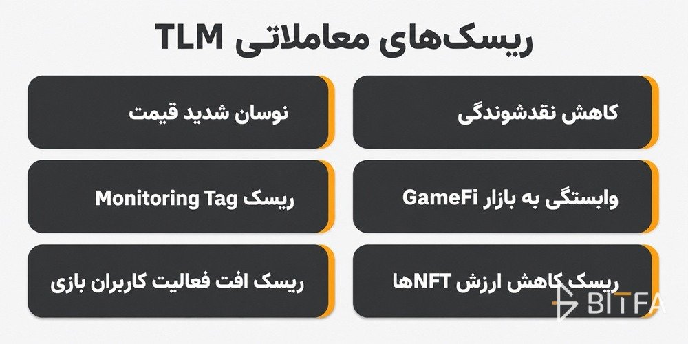 ریسک&zwnj;های معاملاتی TLM