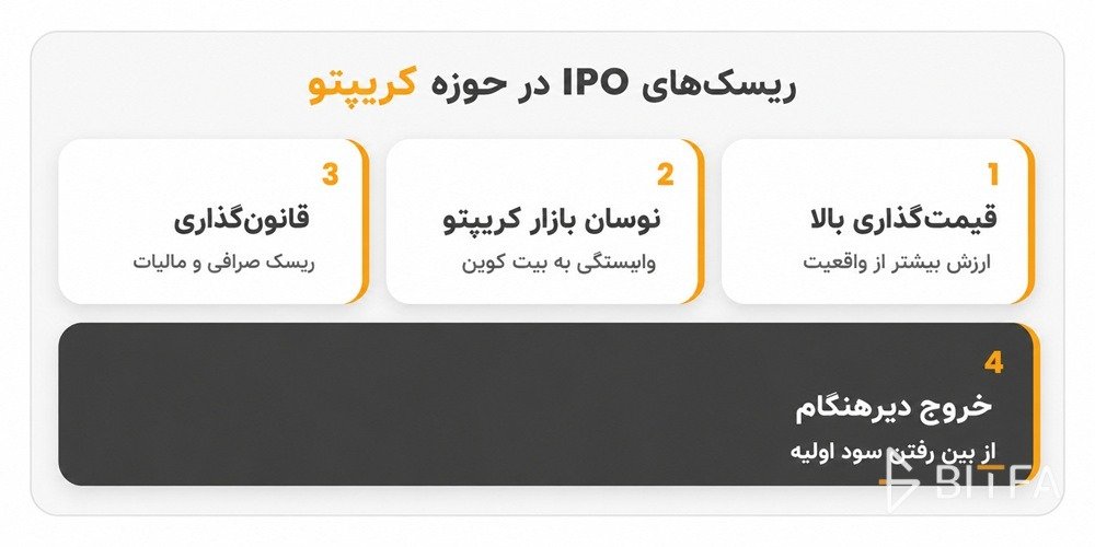 ریسک&zwnj;های عرضه اولیه سهام در حوزه کریپتو