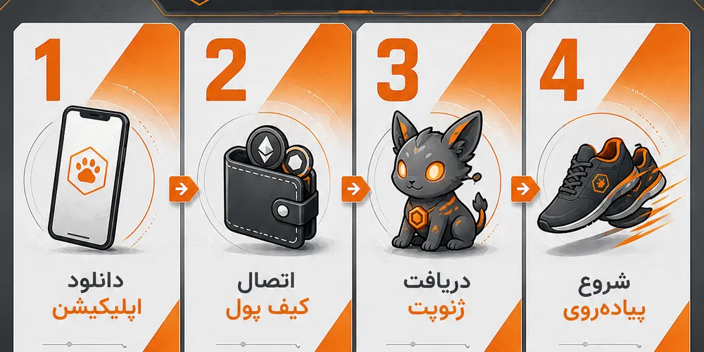 راهنمای ورود به بازی