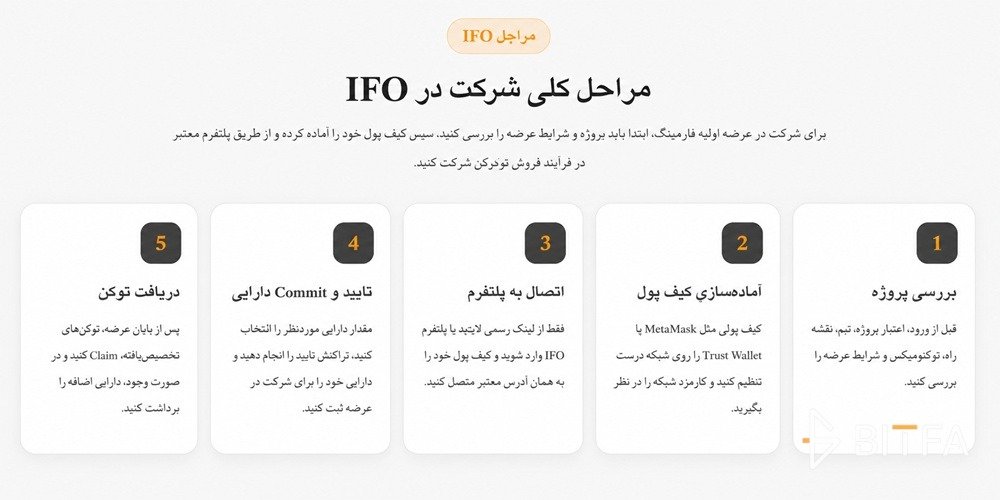 مراحل کلی شرکت در IFO