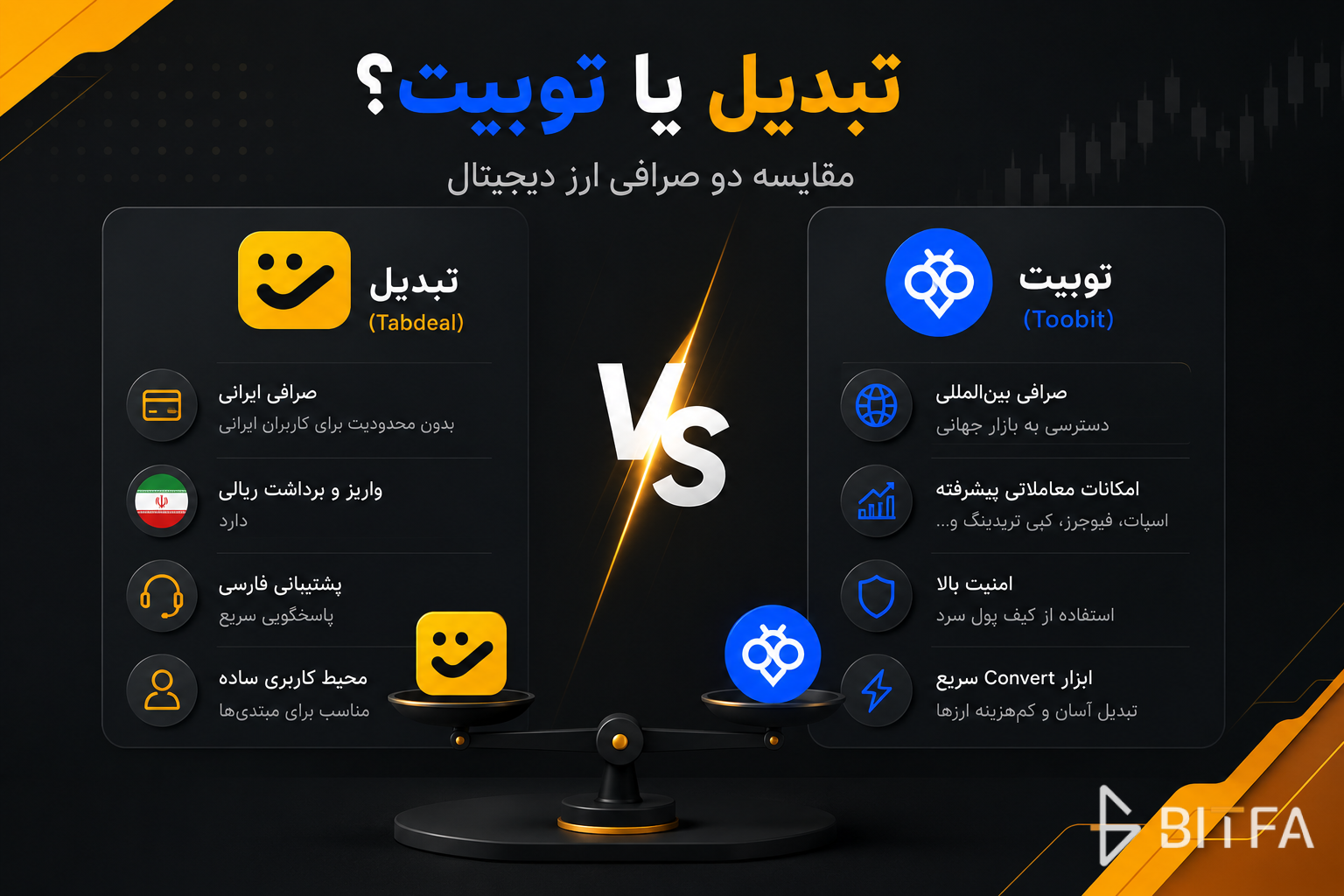 تبدیل یا توبیت