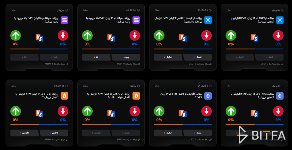 بازار پیش بینی قیمت ارزها در توبیت