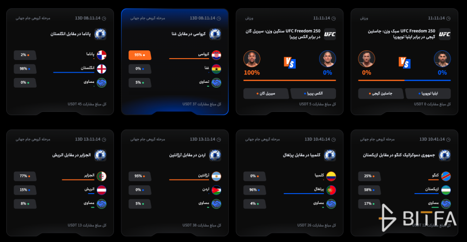پیش بینی جام جهانی در توبیت