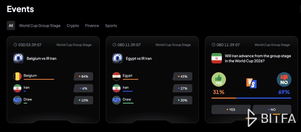 بازار پیش بینی توبیت
