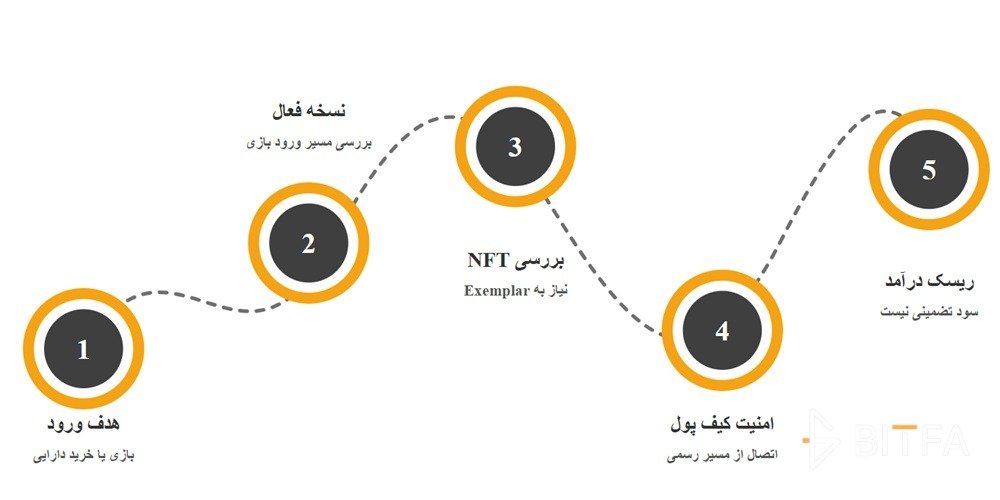 نکات مهم قبل از ورود به Mirandus بازی