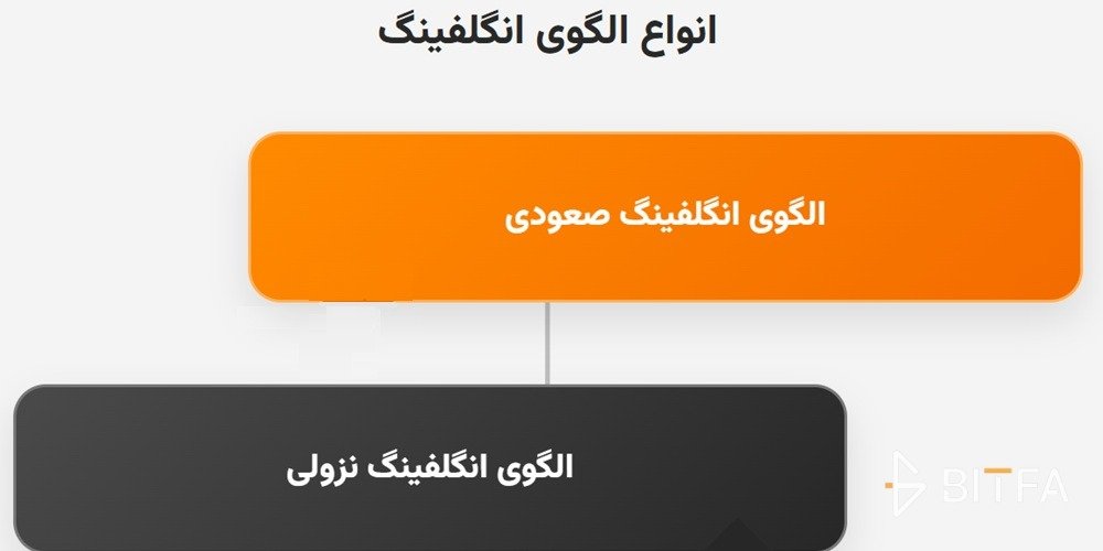 انواع الگوی انگلفینگ