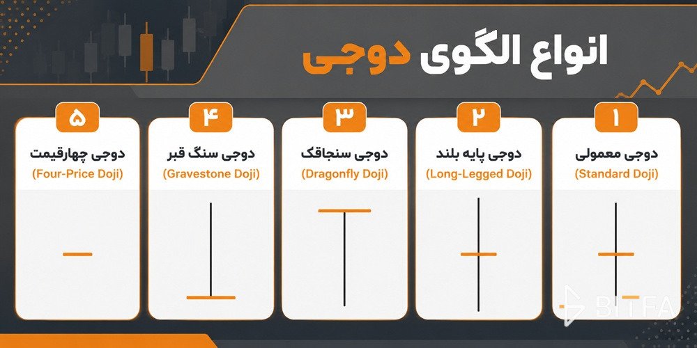 انواع الگوی دوجی