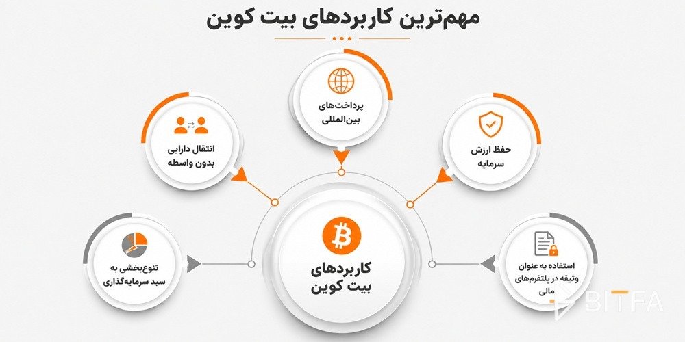 کاربردهای بیت کوین