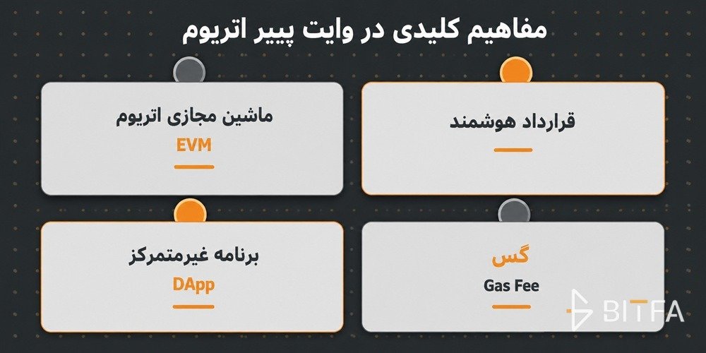 مفاهیم کلیدی در وایت پیپر اتریوم