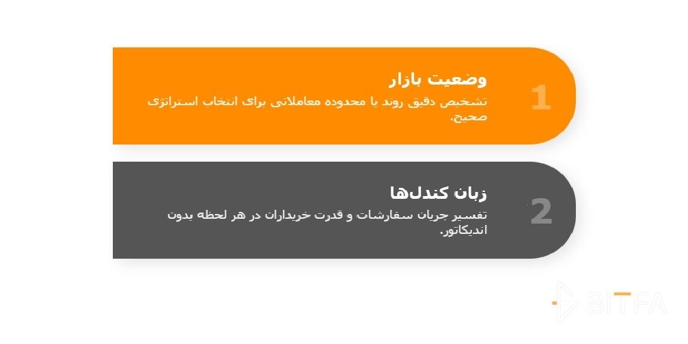 تحلیل چارت در سبک آل بروکس