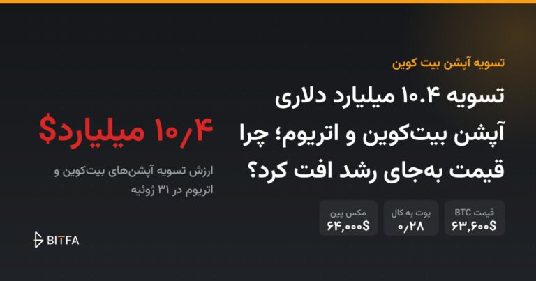تسویه ۱۰.۴ میلیارد دلاری آپشن بیت‌کوین و اتریوم؛ چرا قیمت به‌جای رشد افت کرد؟