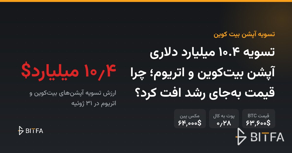 تسویه ۱۰.۴ میلیارد دلاری آپشن بیت‌کوین و اتریوم؛ چرا قیمت به‌جای رشد افت کرد؟