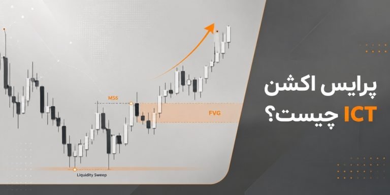 پرایس اکشن ICT