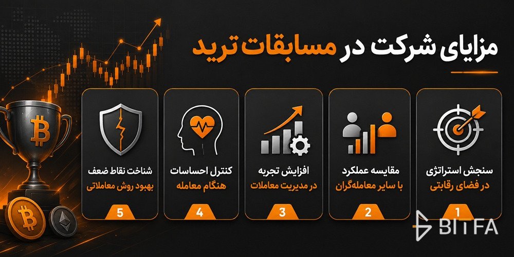 مهم&zwnj;ترین مزایای شرکت در مسابقات ترید