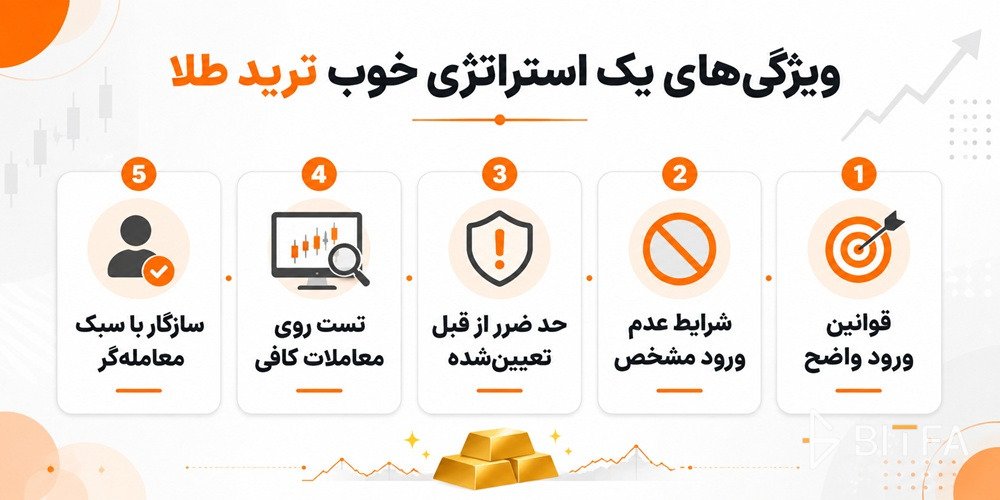 بهترین استراتژی معامله یا ترید طلا