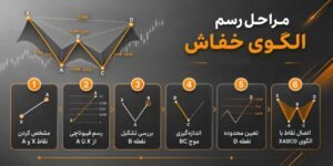 رسم الگوی خفاش روی نمودار