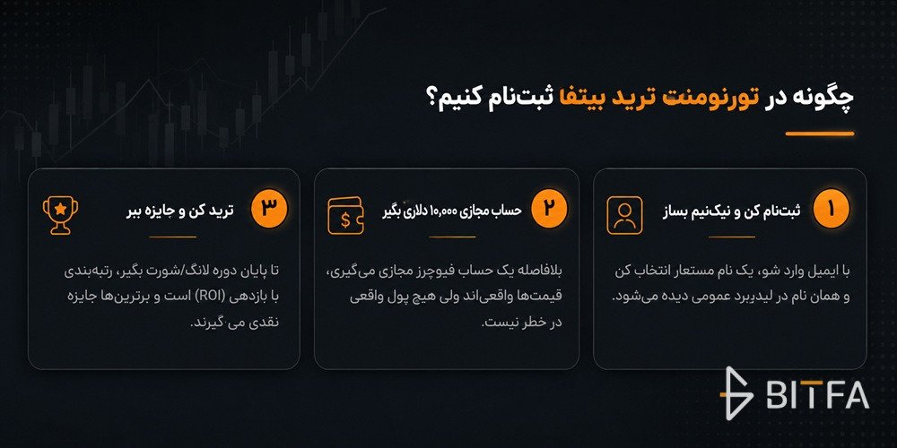 چگونه در تورنومنت ترید بیتفا ثبت&zwnj;نام کنیم؟