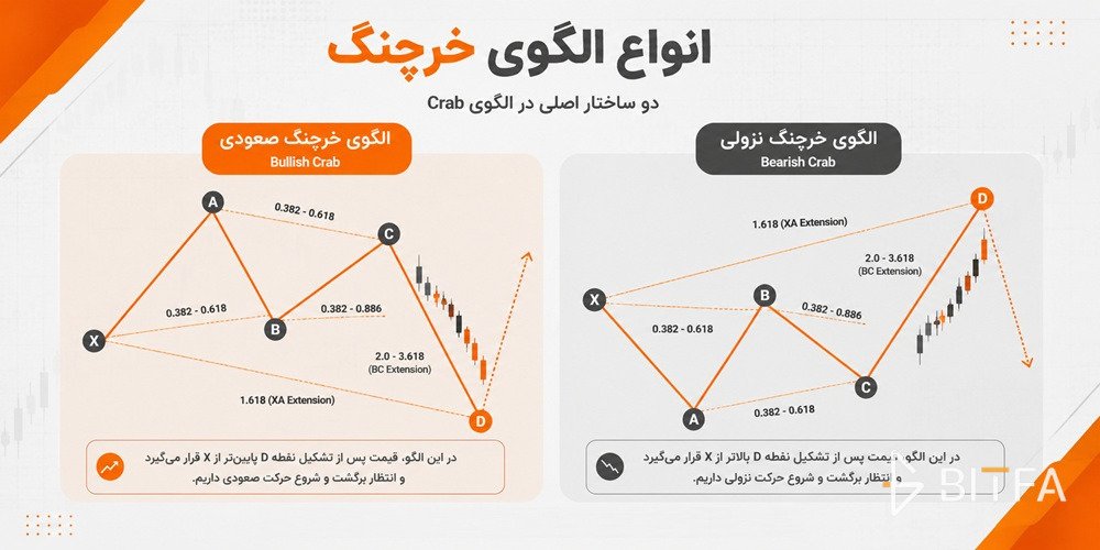 انواع الگوی خرچنگ