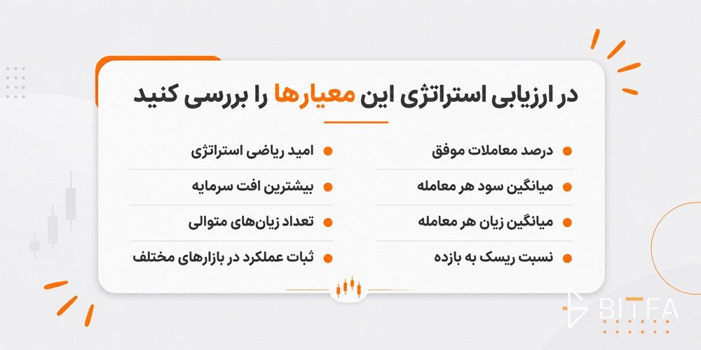 نقش استراتژی ترید طلا در موفقیت معاملهگر