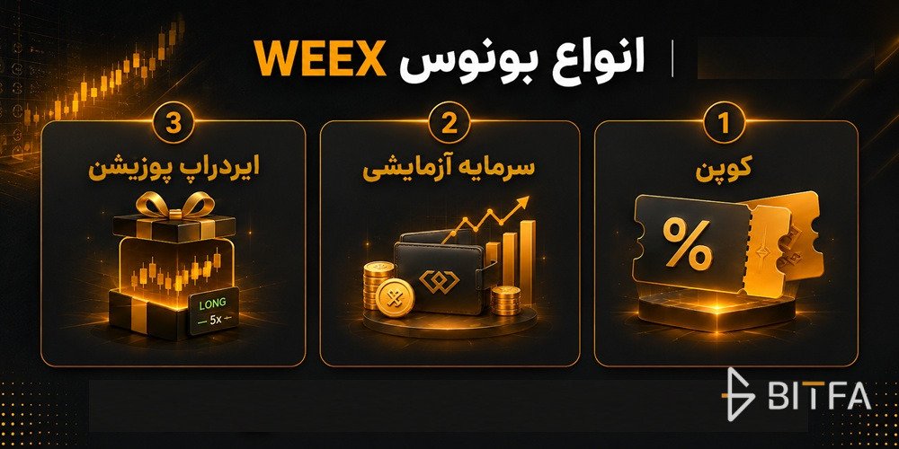 انواع بونوس WEEX