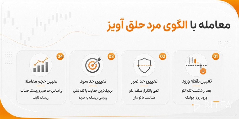 معامله با الگوی مرد حلق آویز