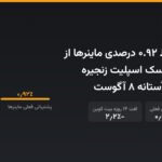 پشتیبانی فقط ۰.۹۲ درصدی ماینرها از BIP-110؛ ریسک اسپلیت زنجیره بیت‌کوین در آستانه ۸ آگوست