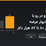 بیت‌کوین رو در رو با بزرگ‌ترین دیوار عرضه تاریخش در ۸۰ تا ۸۲ هزار دلار