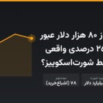 بیت‌کوین از ۸۰ هزار دلار عبور کرد؛ رشد ۲۵ درصدی واقعی است یا فقط شورت‌اسکوییز؟