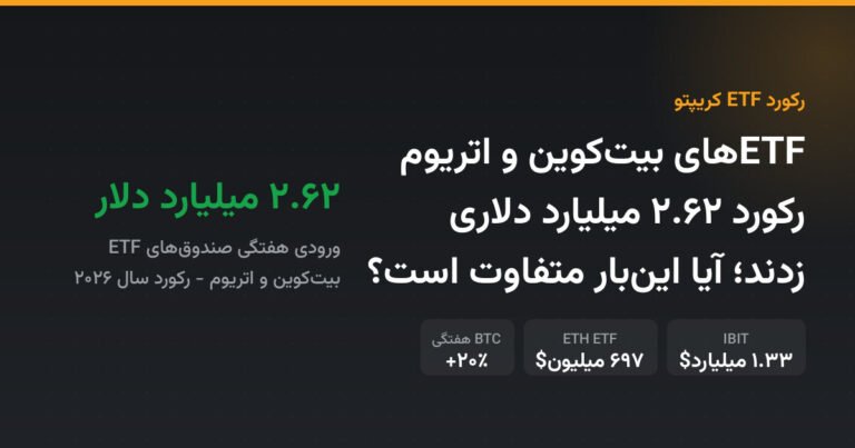ETFهای بیت‌کوین و اتریوم رکورد ۲.۶۲ میلیارد دلاری زدند؛ آیا این‌بار متفاوت است؟