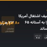 گزارش ضعیف اشتغال آمریکا بیت‌کوین را به آستانه ۶۵ هزار دلار رساند