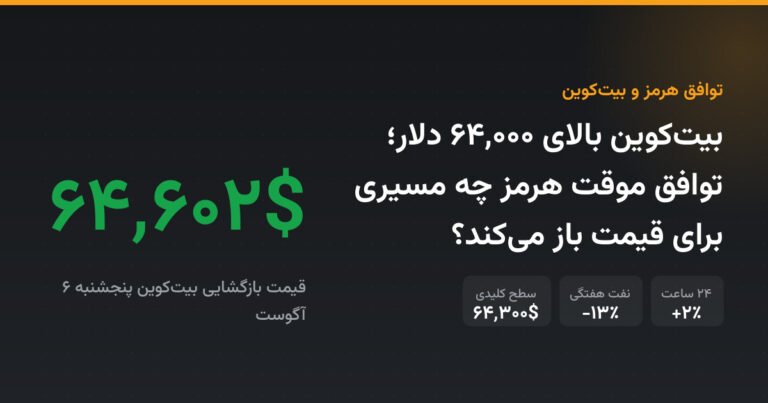 بیت‌کوین بالای ۶۴,۰۰۰ دلار؛ توافق موقت هرمز چه مسیری برای قیمت باز می‌کند؟