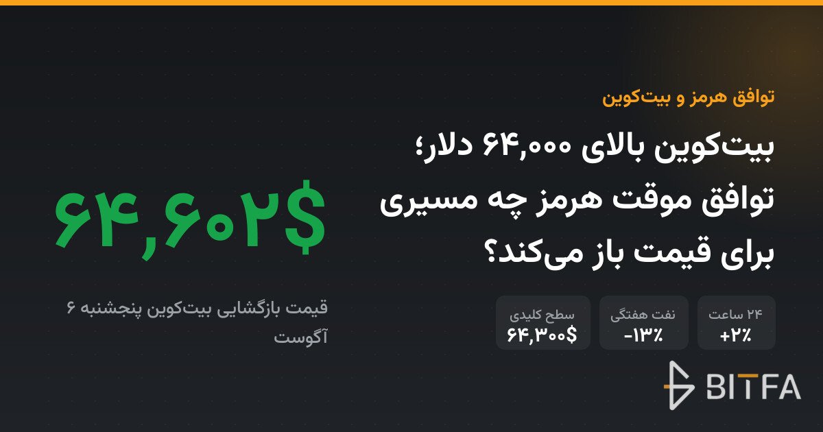 بیت‌کوین بالای ۶۴,۰۰۰ دلار؛ توافق موقت هرمز چه مسیری برای قیمت باز می‌کند؟