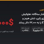 بیت‌کوین زیر فشار سه‌گانه: هاوکیش شدن بانک مرکزی ژاپن، تنش هرمز و خروج ETF، BTC را به ۶۲,۰۰۰ دلار رساند