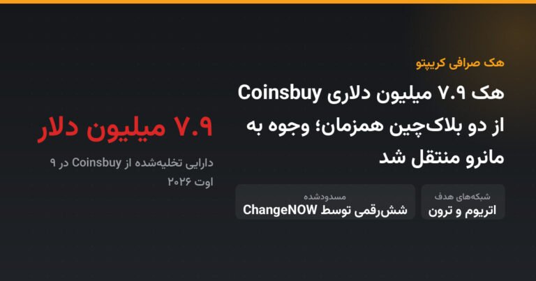 هک ۷.۹ میلیون دلاری Coinsbuy از دو بلاک‌چین همزمان؛ وجوه به مانرو منتقل شد