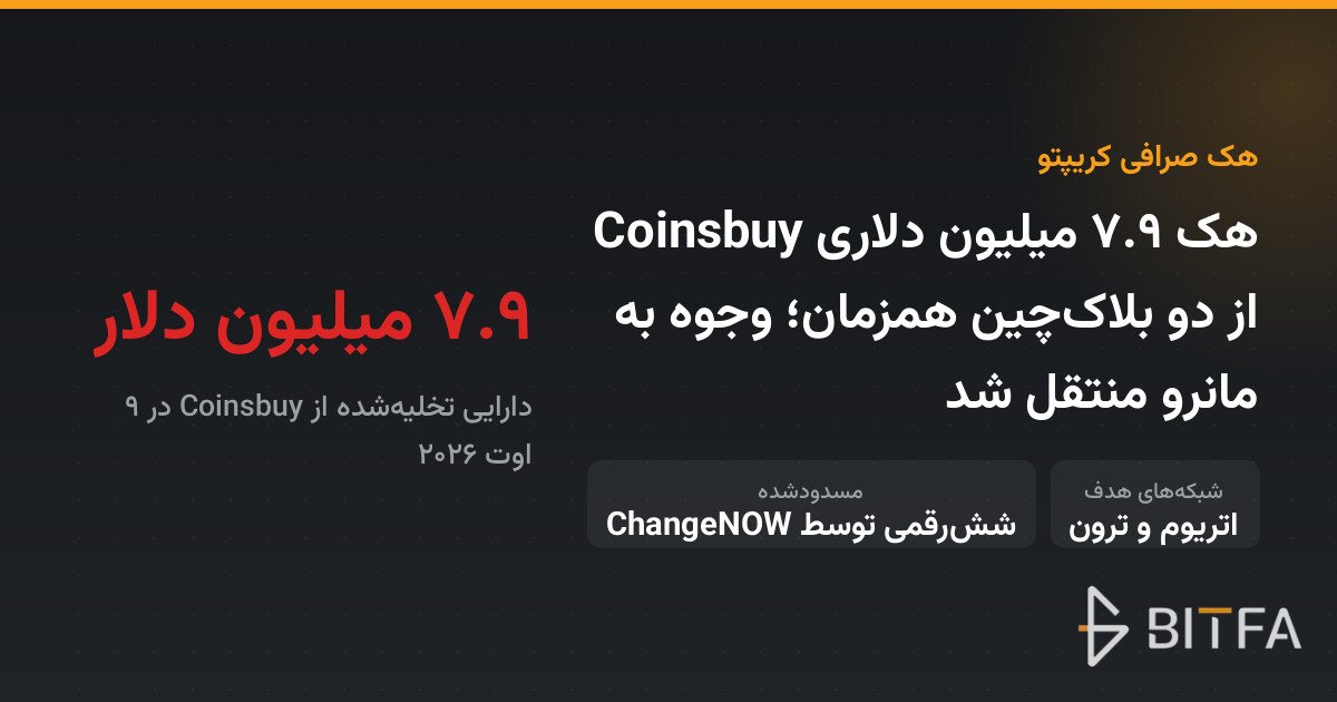 هک ۷.۹ میلیون دلاری Coinsbuy از دو بلاک‌چین همزمان؛ وجوه به مانرو منتقل شد