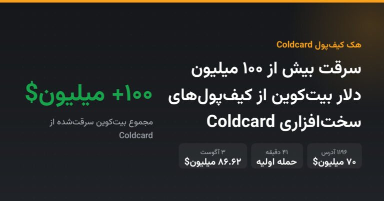 سرقت بیش از ۱۰۰ میلیون دلار بیت‌کوین از کیف‌پول‌های سخت‌افزاری Coldcard