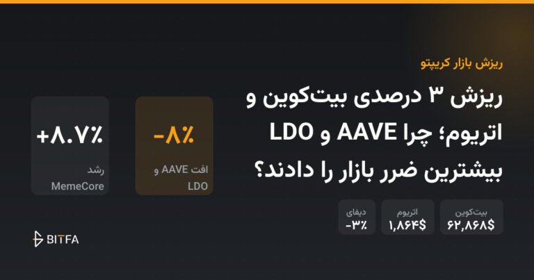 ریزش ۳ درصدی بیت‌کوین و اتریوم؛ چرا AAVE و LDO بیشترین ضرر بازار را دادند؟