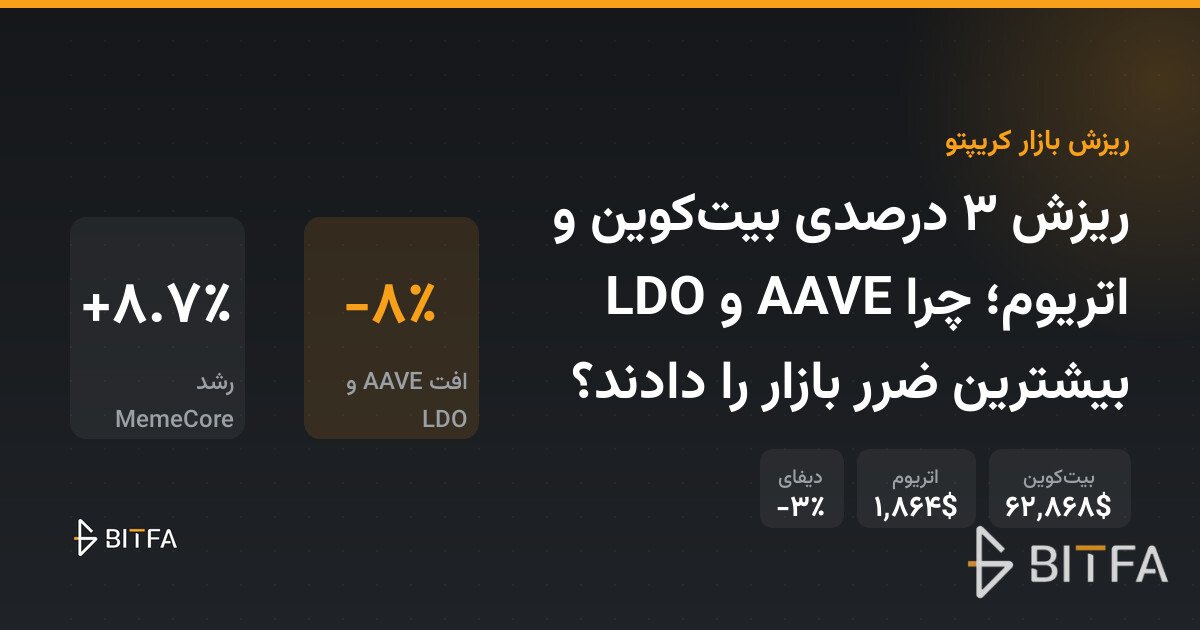 ریزش ۳ درصدی بیت‌کوین و اتریوم؛ چرا AAVE و LDO بیشترین ضرر بازار را دادند؟