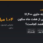 کیف‌پول خفته حاوی ۱۶,۴۰۰ بیت‌کوین پس از هفت ماه سکون فعال شد؛ مقصد کجاست؟