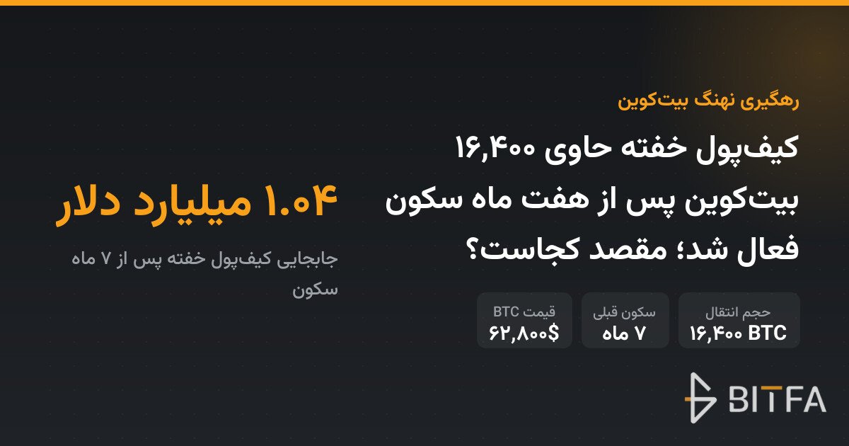 کیف‌پول خفته حاوی ۱۶,۴۰۰ بیت‌کوین پس از هفت ماه سکون فعال شد؛ مقصد کجاست؟