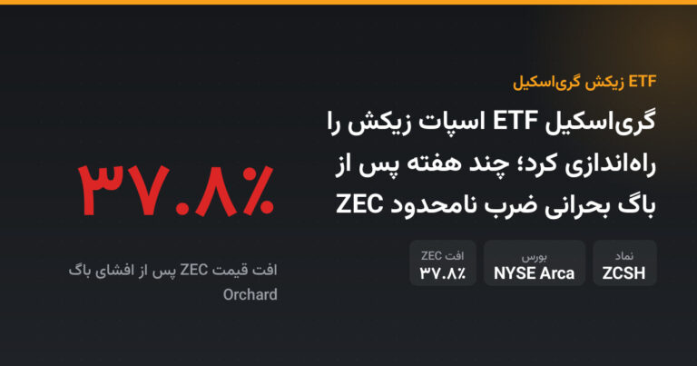 گری‌اسکیل ETF اسپات زیکش را راه‌اندازی کرد؛ چند هفته پس از باگ بحرانی ضرب نامحدود ZEC