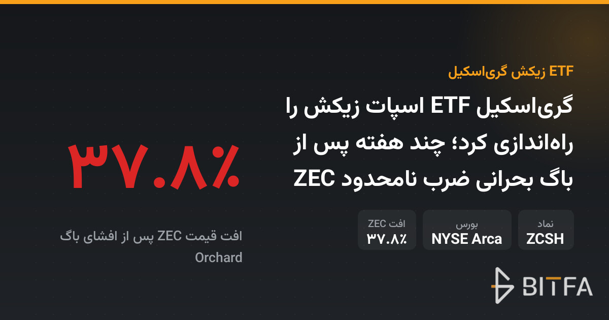 گری‌اسکیل ETF اسپات زیکش را راه‌اندازی کرد؛ چند هفته پس از باگ بحرانی ضرب نامحدود ZEC