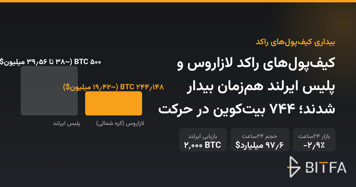 کیف‌پول‌های راکد لازاروس و پلیس ایرلند هم‌زمان بیدار شدند؛ ۷۴۴ بیت‌کوین در حرکت