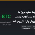 صندوق ثروت ملی نروژ به رکورد ۱۱,۵۴۹ بیت‌کوین رسید و برای اولین‌بار وارد اتریوم شد