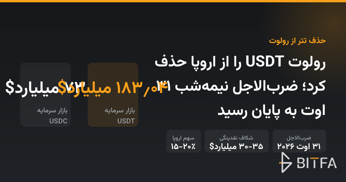 رولوت USDT را از اروپا حذف کرد؛ ضرب‌الاجل نیمه‌شب ۳۱ اوت به پایان رسید