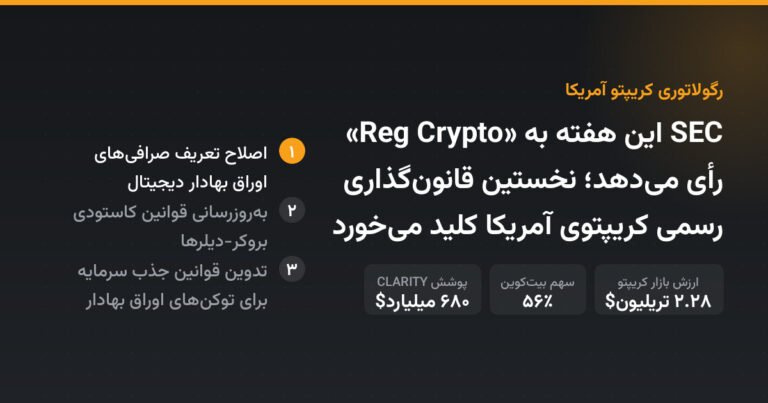 SEC این هفته به «Reg Crypto» رأی می‌دهد؛ نخستین قانون‌گذاری رسمی کریپتوی آمریکا کلید می‌خورد